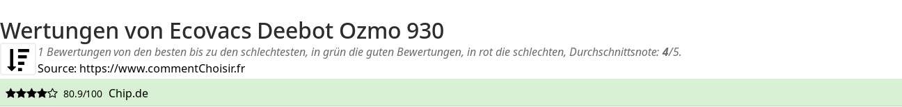 Ratings Ecovacs Deebot Ozmo 930